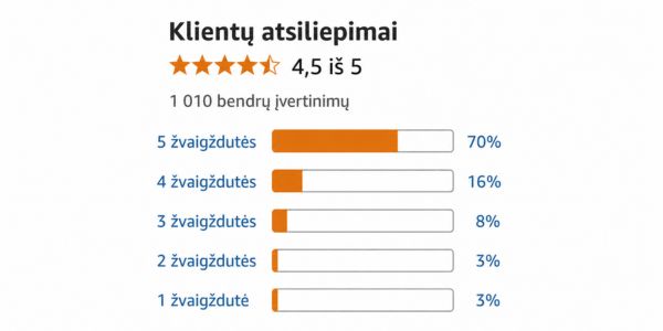 Išbandžiusios moterys pasakoja apie nedidelius, tikrus pokyčius